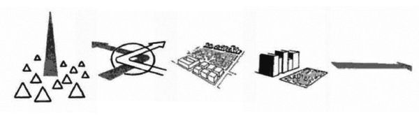 Abb. 3 Die Piktogramme aus Kevin Lynchs Das Bild der Stadt (Lynch 1965: 60-62)