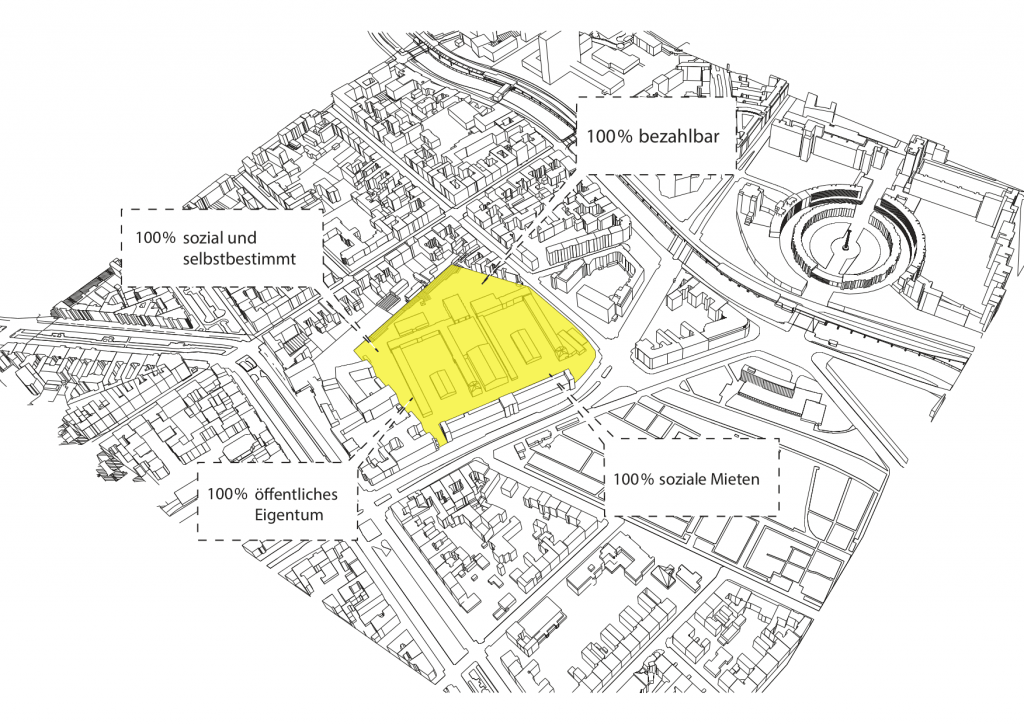 Abb. 4 Forderungen im Planungsprozess des Dragonerareals (Quelle: Stadt von Unten, siehe https://stadtvonunten.de/hauptseiten-svu/modell-2/, 15.2.2023)